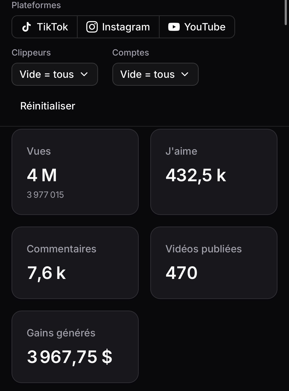 3 967 $ encaissés · 4 M de vues